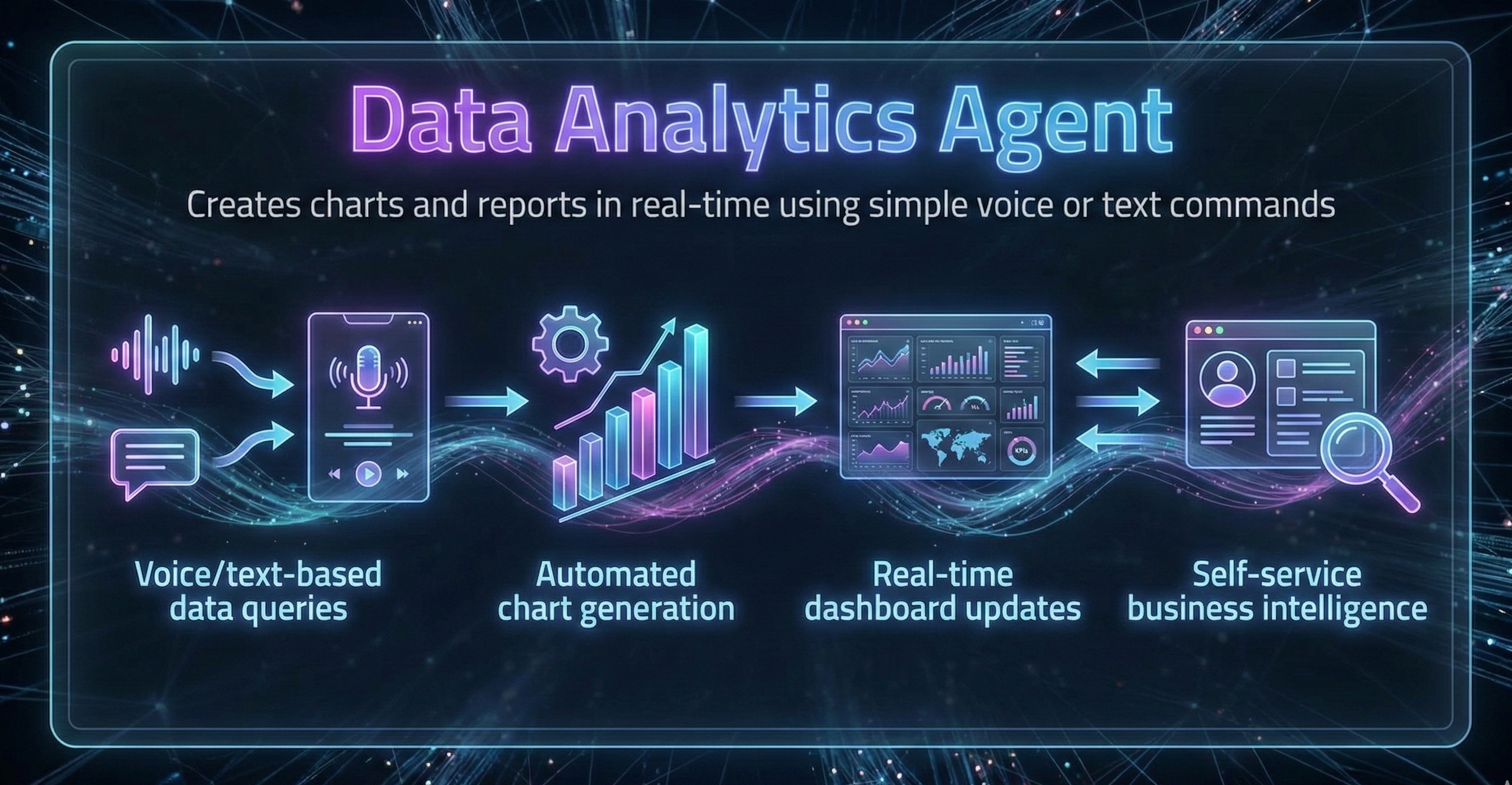 Data Analytics Agent